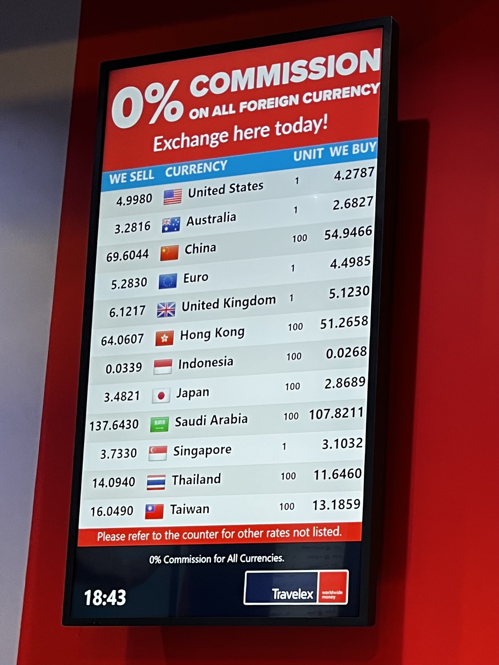 マレーシア空港両替所のレート表